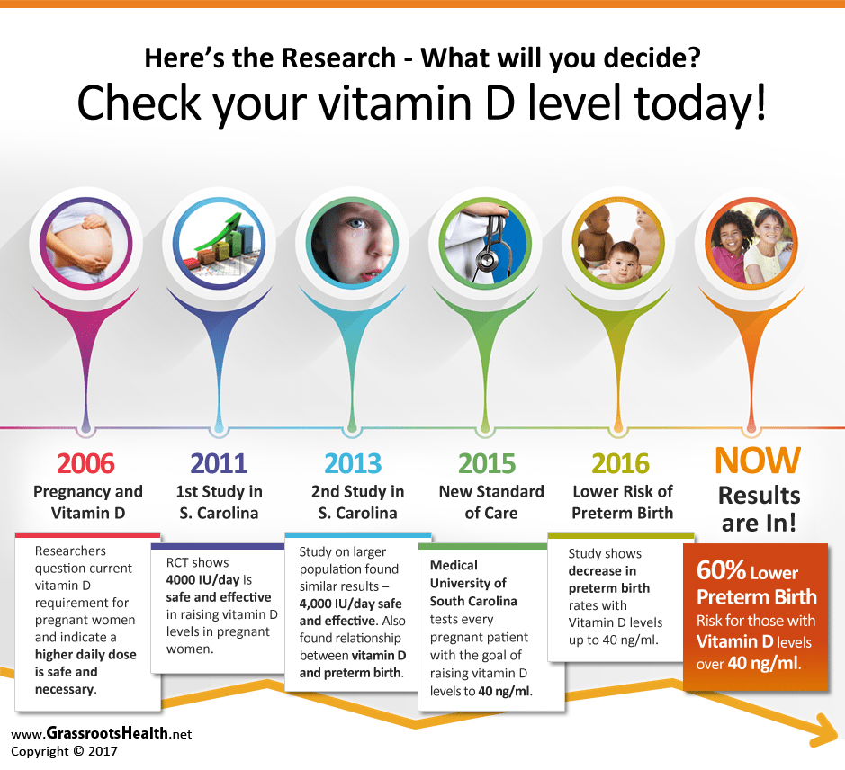 How Can Vitamin D Help Pregnancy And Early Childhood