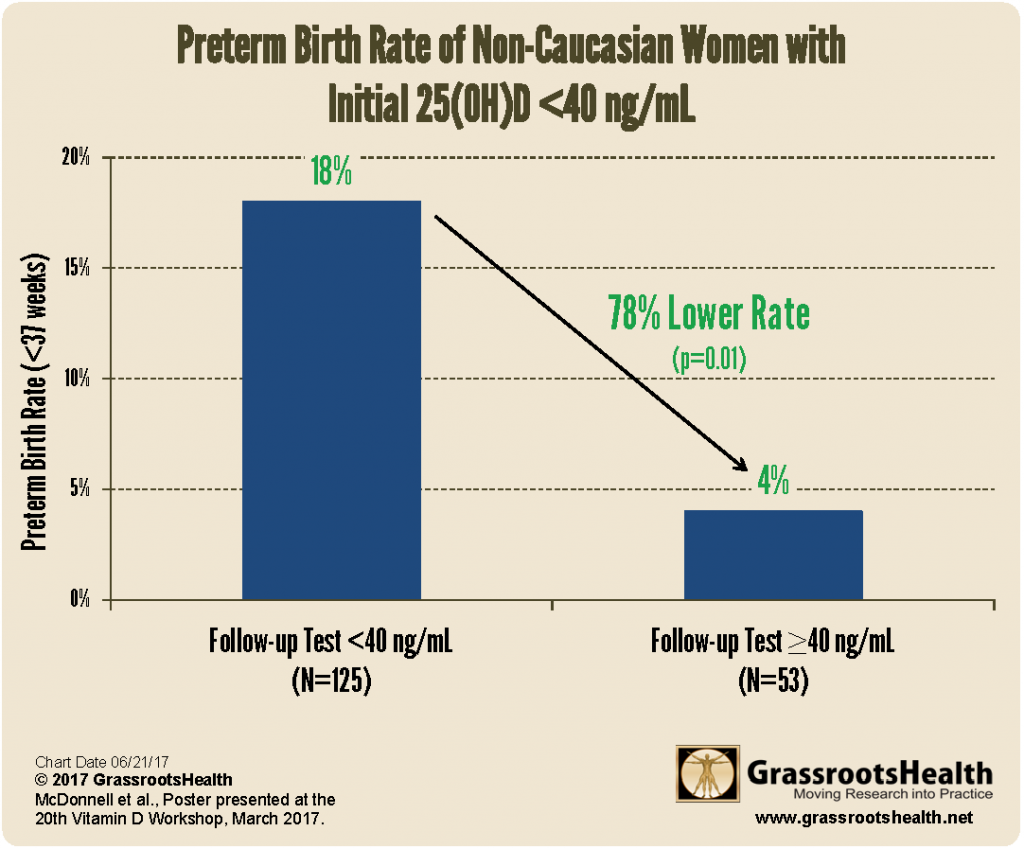 MUSC POC poster Figure 4 non caucasian only