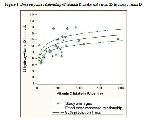 Veugelers paper - figure 1 - IOM plot