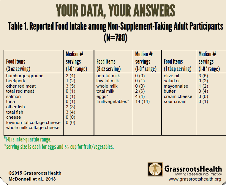 food source chart vit d workshop 2015