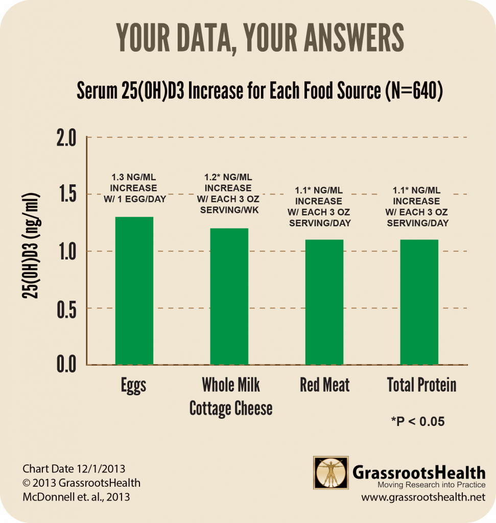 food-sources-d