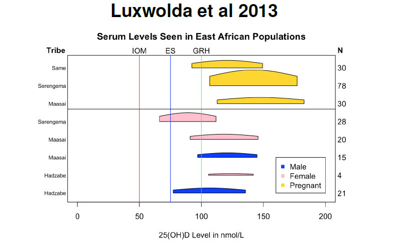 luxwolda serum in african pregnant women