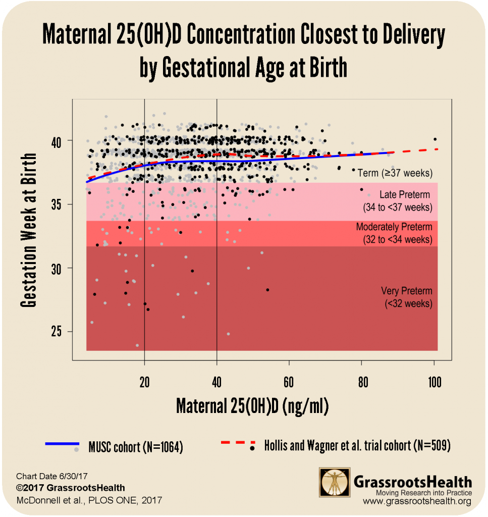 MUSC field trial fig1