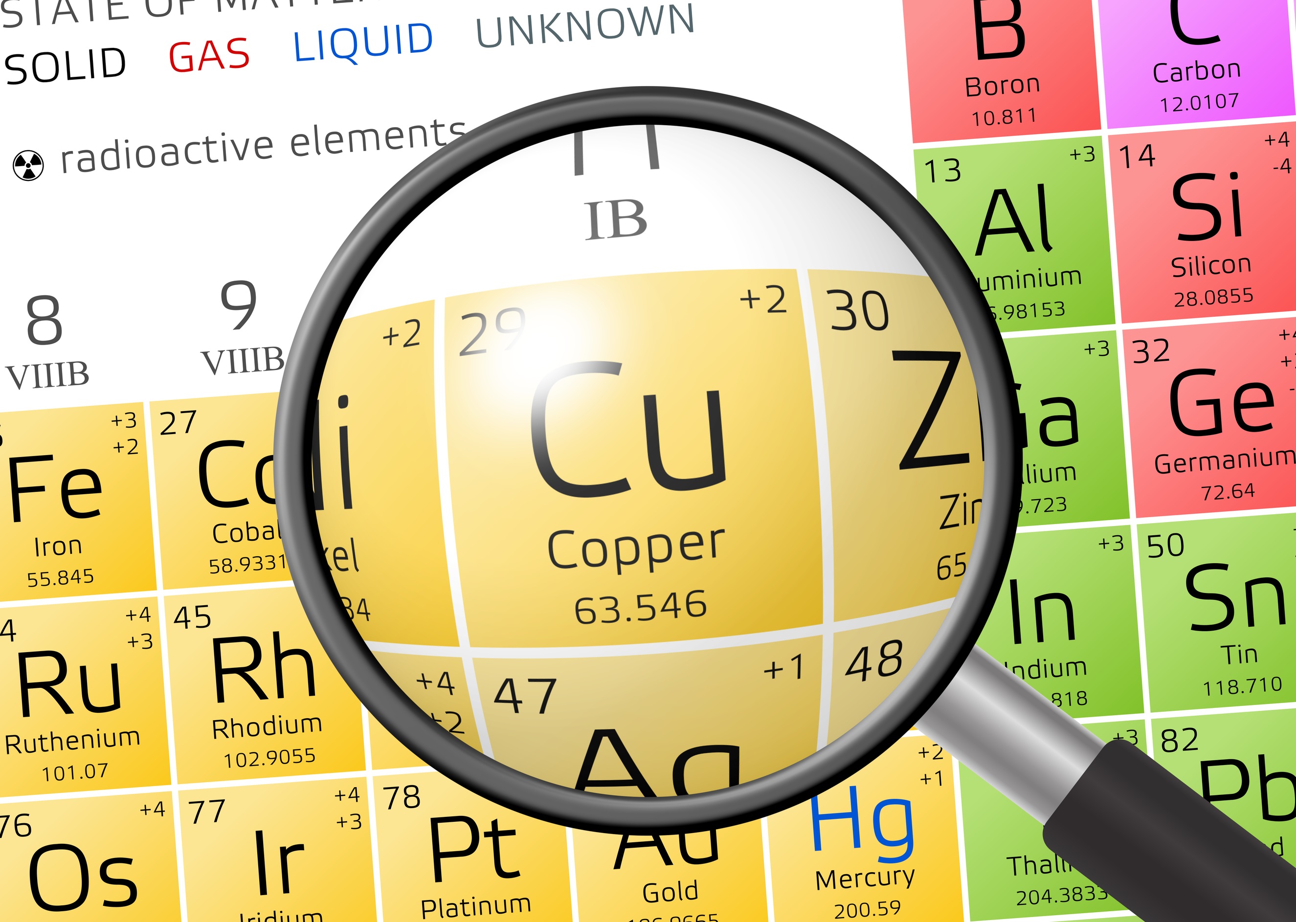 Copper – The Element We can Count on : Chemical Industry Digest