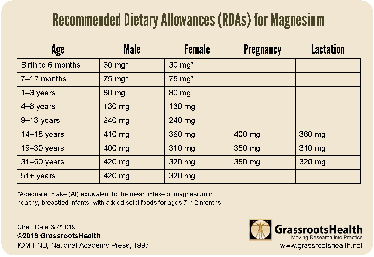 magnesium-comparison-chart