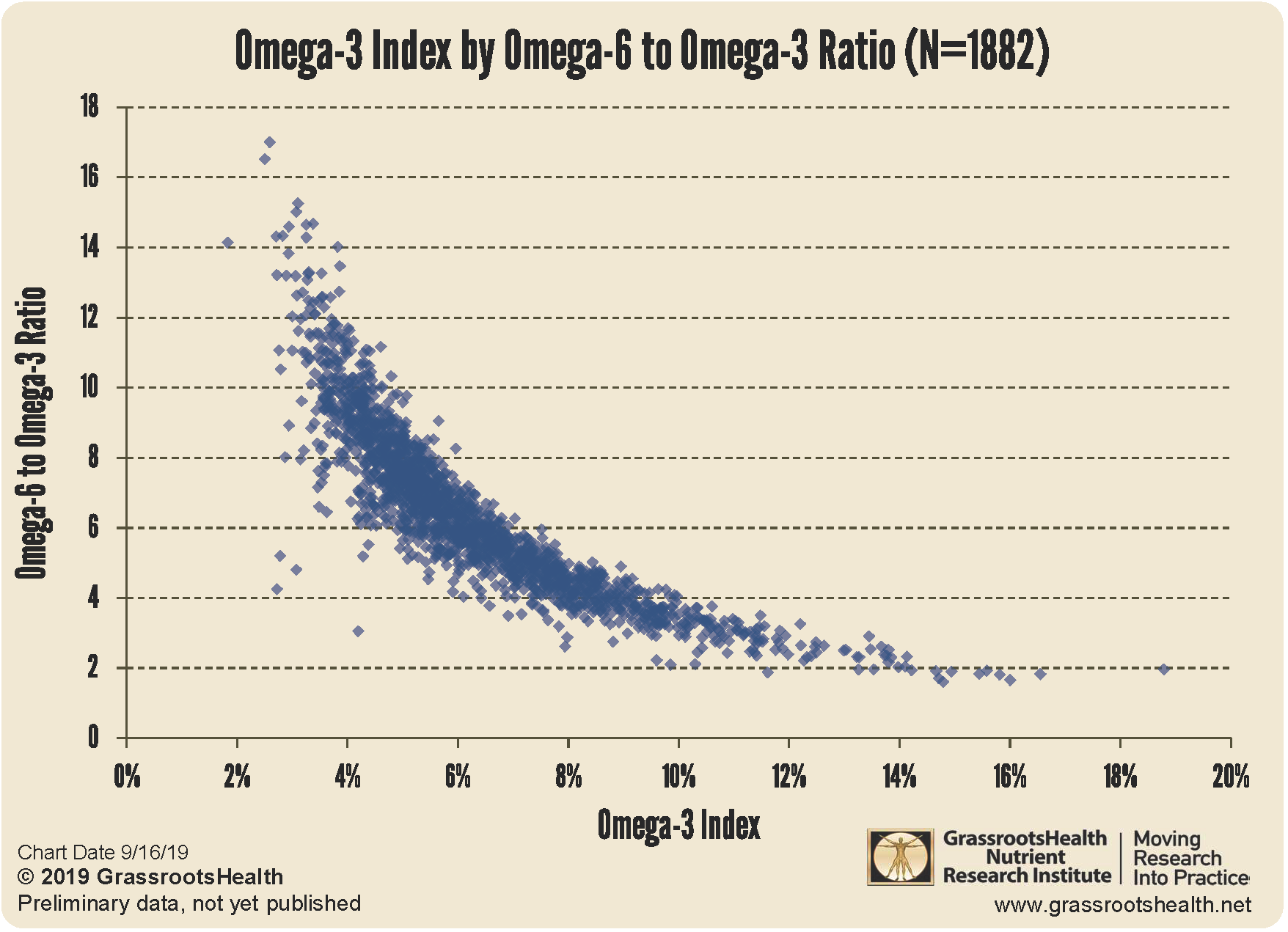 Omega-3-to-6-by-Index-chart.png