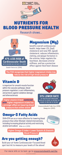 How to Measure Blood Pressure at Home Infographic