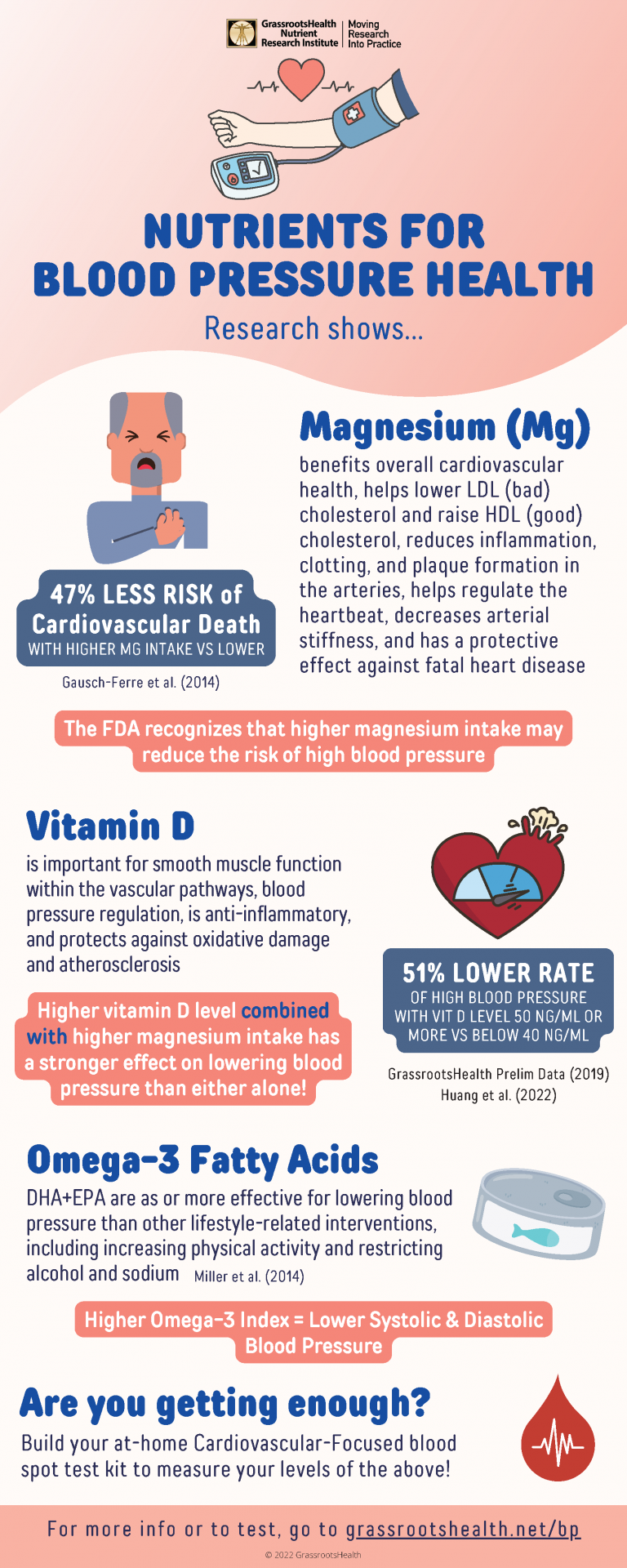 Nutrients For Blood Pressure Health Infographic GrassrootsHealth nutrients-for-blood-pressure-health-infographic-grassrootshealth